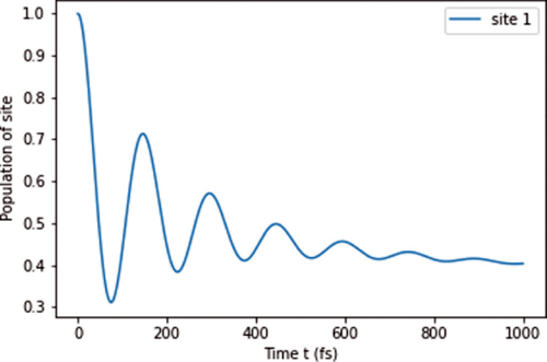 PhysRevResearch's tweet photo. Machine learning for excitation energy transfer dynamics, Kimara Naicker, Ilya Sinayskiy, and Francesco Petruccione @kimara31 @UKZN #machinelearning #quantum https://t.co/RbiPOaBuzk https://t.co/r8J6O11NNK