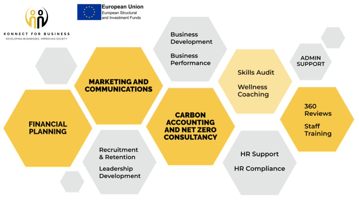 Konnect For Business tweet media