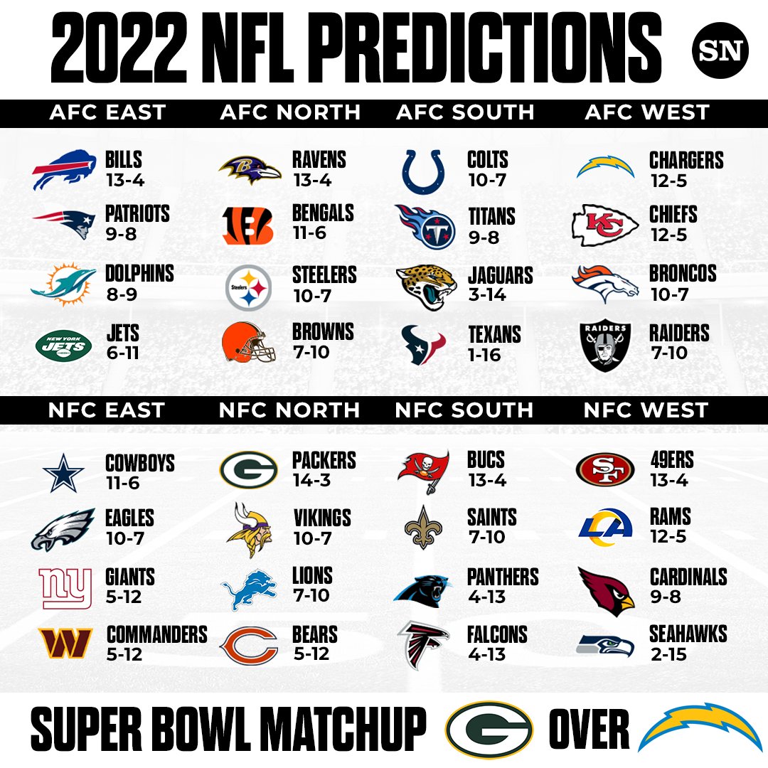 nfl team predictions 2022