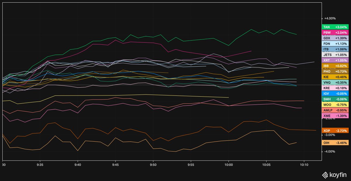 iad_hmm's tweet image. #Koyfin

Today's menu is #TAN; $ENPH.