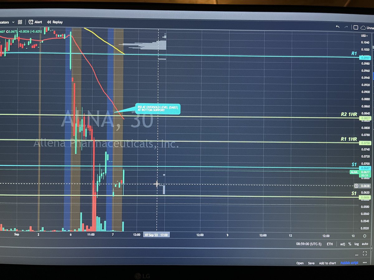 RambooViews's tweet photo. $ALNA LETS GO🚀🚀 https://t.co/ATkiqpbNOp
