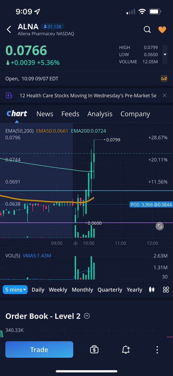 RambooViews's tweet photo. $ALNA LETS GO🚀🚀 https://t.co/ATkiqpbNOp