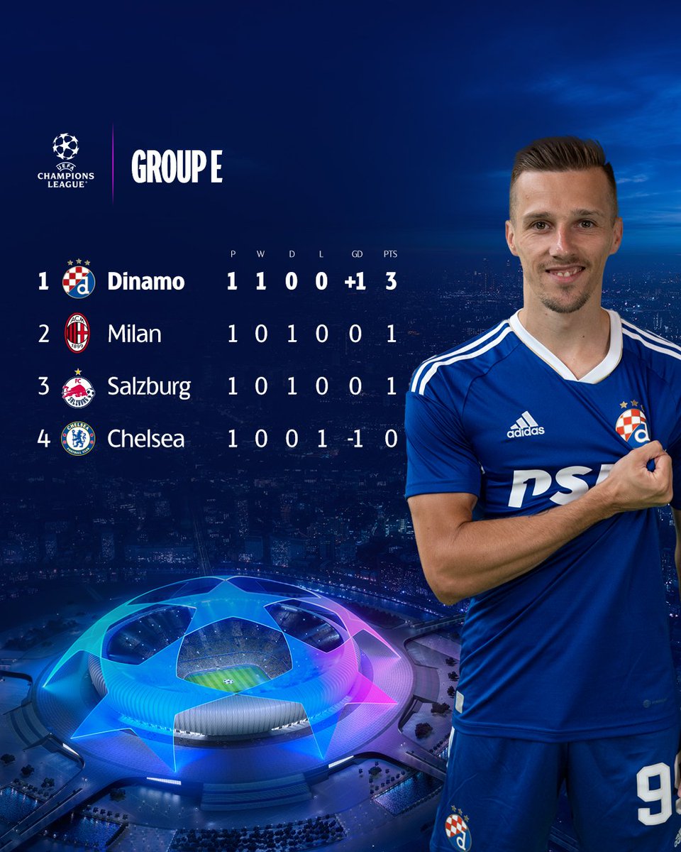 gnkdinamo's tweet photo. Not bad 😅😎⚽️💙
#dinamozagreb #UCL
@ChampionsLeague https://t.co/7TNC93eJ8c