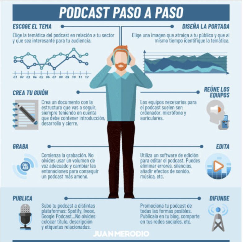 EmilySa72023621's tweet photo. ¡5 CONSEJOS PARA CREAR UN PODCAST! Crear un programa de podcasts no es tan complicado como lo parece. Al igual que cualquier otro tipo de contenido, es importante planificarlo todo por adelantado y dedicarte al proyecto.@SimIntegrado @jpaguayb https://t.co/0c24Y7mjCU