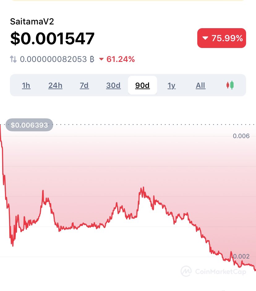 Tapia_SHIBTexas's tweet photo. @WeAreSaitama @Ed22196231 @shamanethtoken Just what we need. Another #RugToken. In the meantime, #Saitama is now #SadTama https://t.co/YyWLxxdaxd