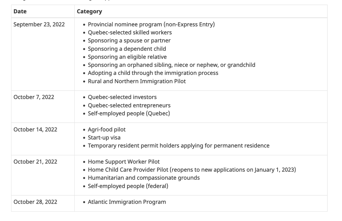 #IRCC must reconsider &amp; DELAY the transition to mandatory #online #PR applications #IRCCPortals are #NotFunctional &amp; NO mechanism to address tech issues #PortalPredictabilityNotPortalPain #ClientExperience #ImmigrationNotIT <a href="/SeanFraserMP/">Sean Fraser</a>
 <a href="/CitImmCanada/">IRCC</a> canada.ca/en/immigration…