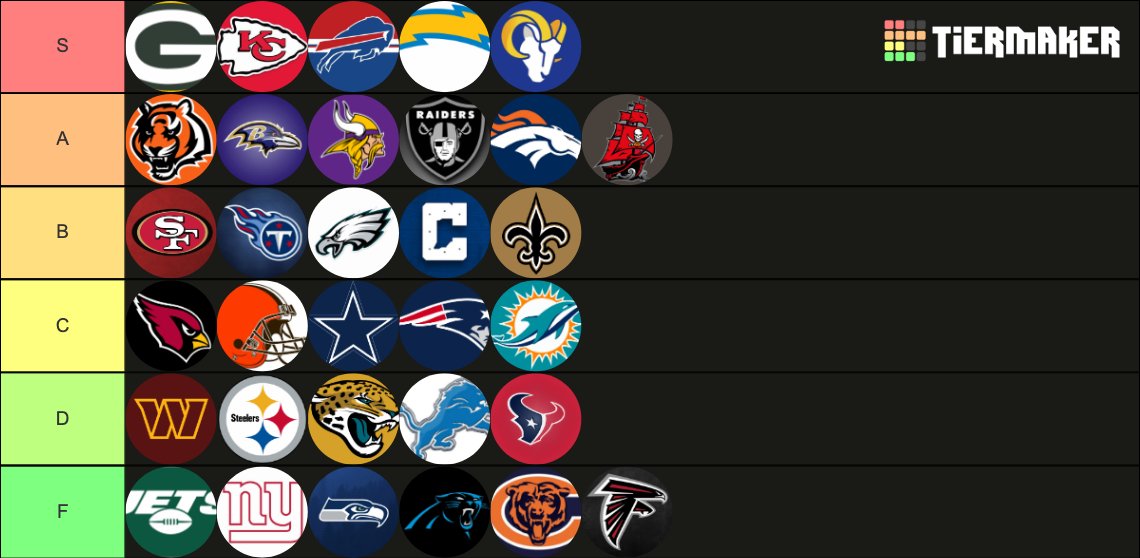 James Foster on Twitter "My Week 1 NFL Tiers"