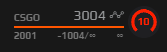 17 kill avg god