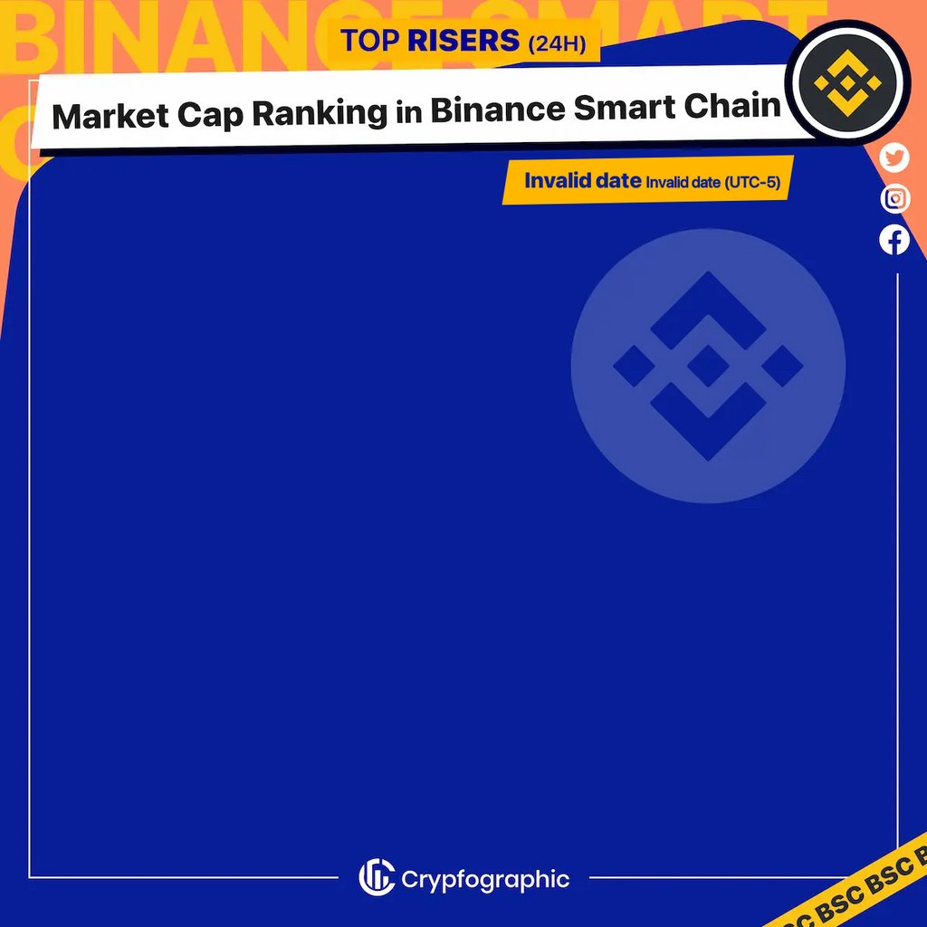 Web3Charts's tweet image. 1. #LABSGroup $labs 
2. #EulerTools $euler 
3. #ElectraProtocol $xep 
4. #SereyCoin $sry 
5. #Newdex $dex 
6. #Alyattes $alya 

#BSC
#CrypfographicsBSCRankRiser