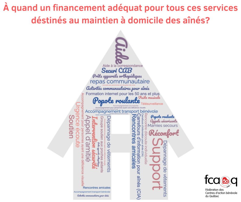 La FCABQ a pris connaissance des engagements des partis concernant les aînés. Nous sommes déçus de constater que les grands oubliés sont les organismes communautaires. 
À quand un financement et une reconnaissance de l'apport des CAB des services en maintien à domicile des aînés?