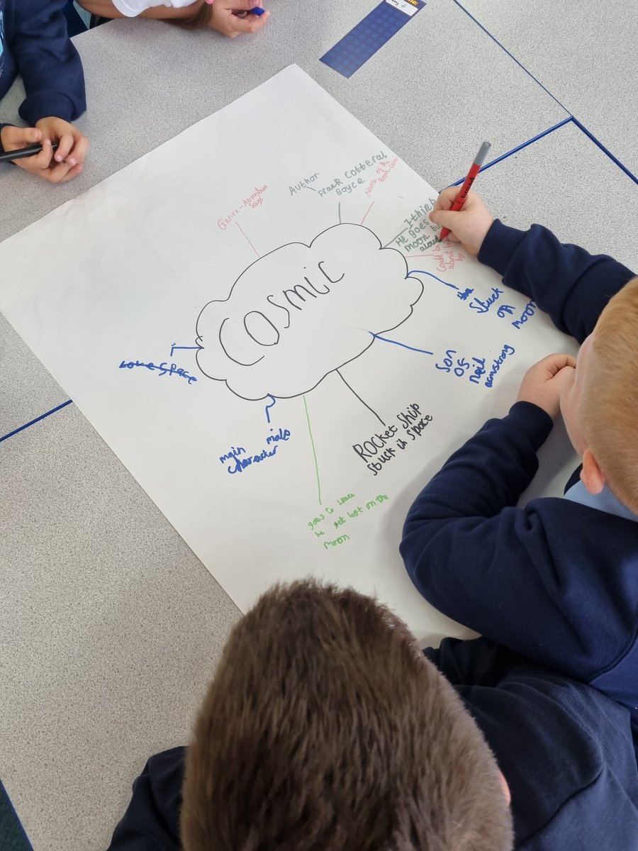 Thorpepark_Hull's tweet photo. Year 5 have been making predictions about the book- Cosmic by Frank Cotteral Boyce. They are excited to start reading! #readingks2 #predictions https://t.co/pSCIy8oHAz