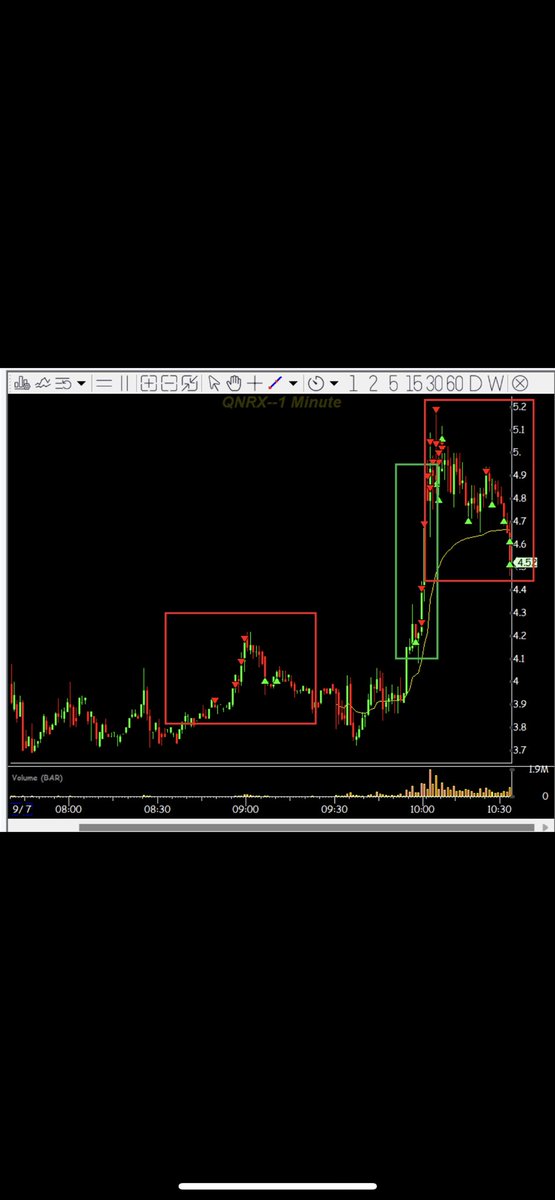 mr_arsic's tweet photo. $QNRX https://t.co/cv0zLX9CAl