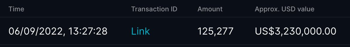 We bought and burned 3.2 million USD worth of FTT yesterday🔥🔥🔥
 
We've now bought and burned over 20 million FTT 
ftx.com/ftt