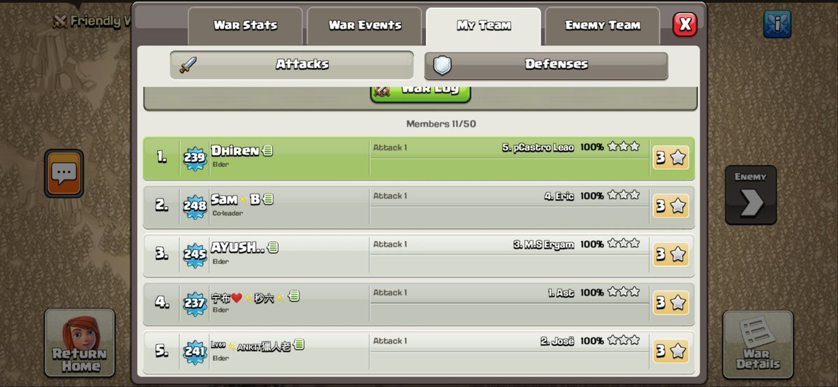 DhirenCoC's tweet photo. Amazing Performance in De Puike Bende Cup Ro64 against P.E.R.F.E.C.T
with a PERFECT WAR.
Thanks @EricOneHive for streaming.
@ayush__09 @Syung_COC #Sam.B #Ankit @eryamcoc @pCastroLeao @AstClash https://t.co/EcOSjws3vq