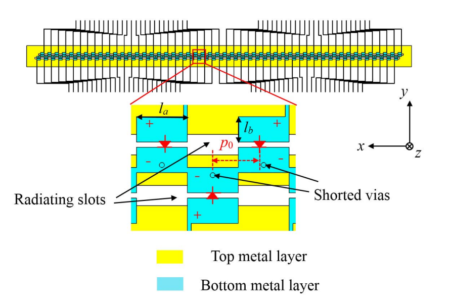ieeetap's tweet photo. S. Wang, Z. Li, M. Chen and J. Wang present a wideband fixed-frequency beam-scanning leaky-wave antenna (LWA) operating at the millimeter-waveband.
Read it at: https://t.co/w17Z7zx3RR
#ieeeaps #ieeetap #antennas #wideband #passband #structuralbeams #millimeterwavecommunication https://t.co/nHvfVrvzoa
