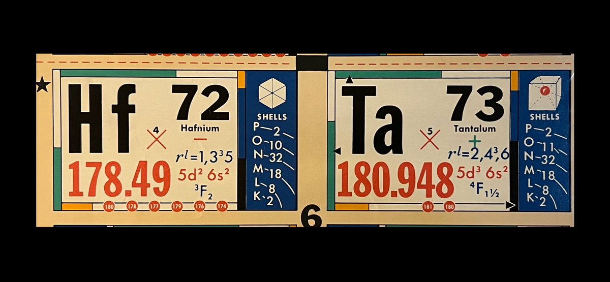 KeithAnliker's tweet image. I’m tired. Do I “HfTa” keep working? #ChemNerd #PeriodicTable #Chemistry