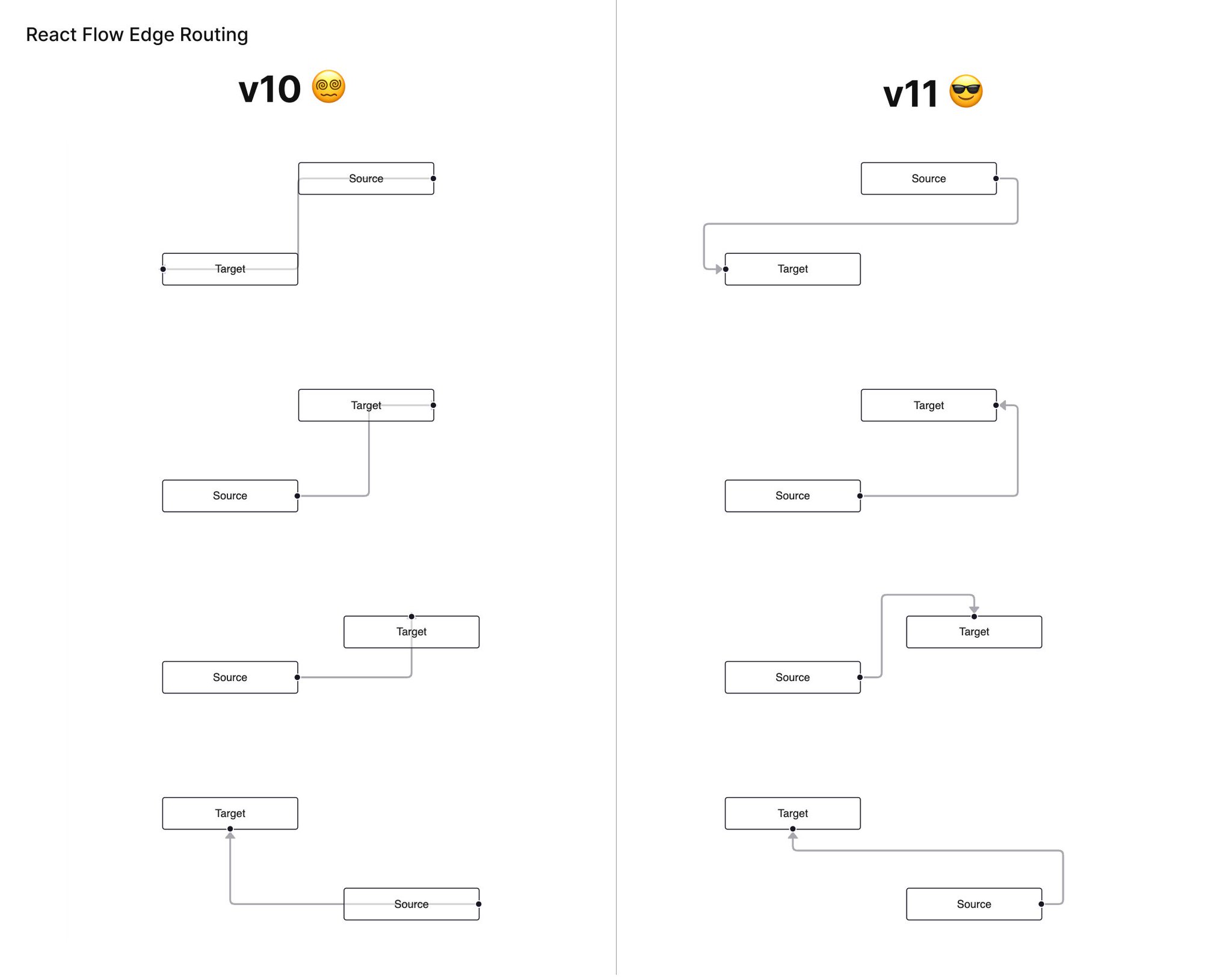React Flow on Twitter: 