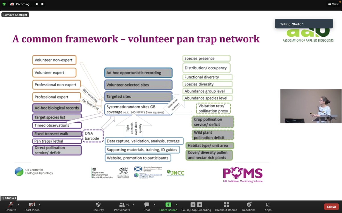 AABiologists's tweet photo. In #Pollinators22 session on 'Monitoring and Modelling Pollinators' @Claire_Carvell @UK_CEH introduces the UK Pollinator Monitoring Scheme @PoMScheme developed in collab w @DefraGovUK and devolved nations..
https://t.co/I57DHaKmDV https://t.co/duVcOjGFMe