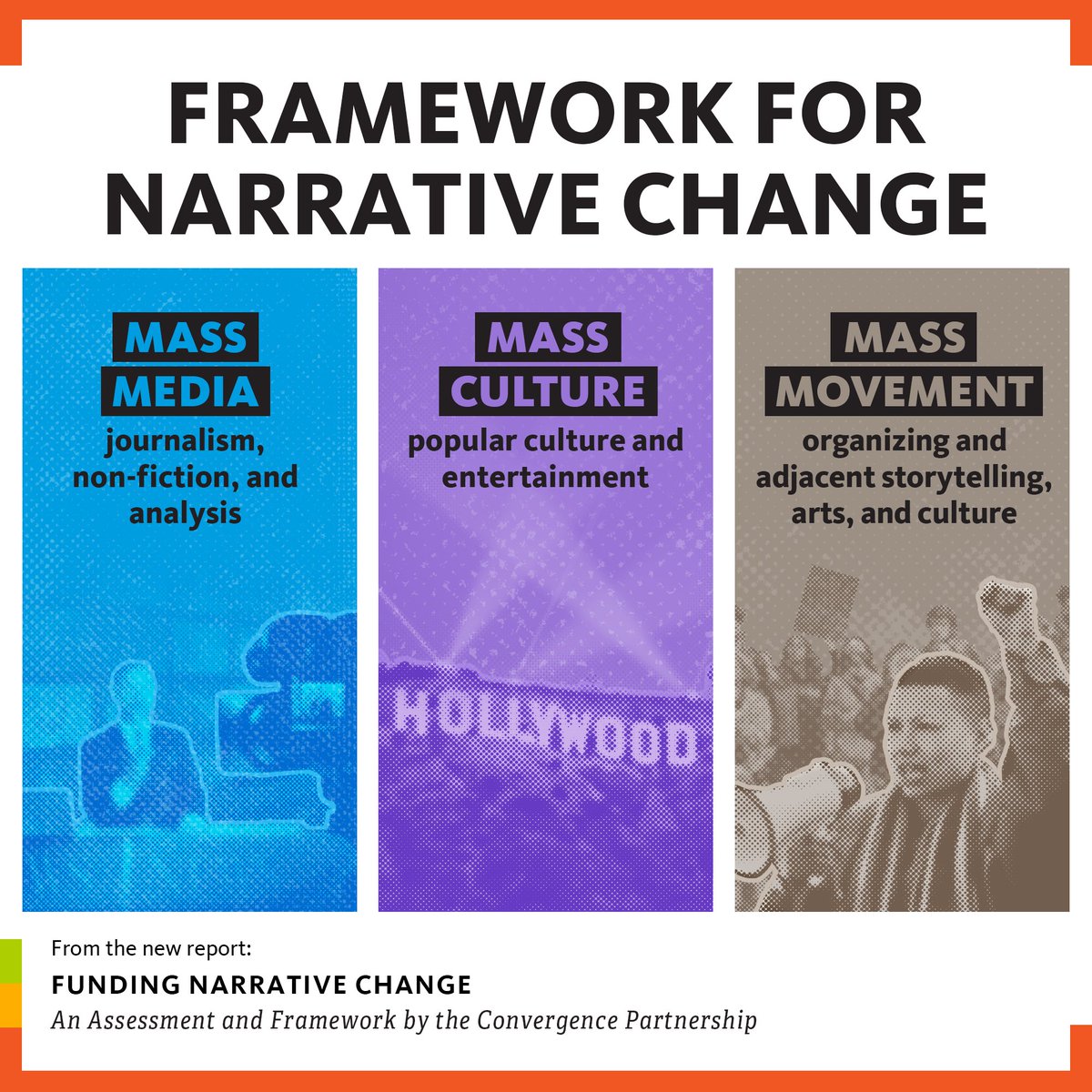 Convergence Partnership tweet media