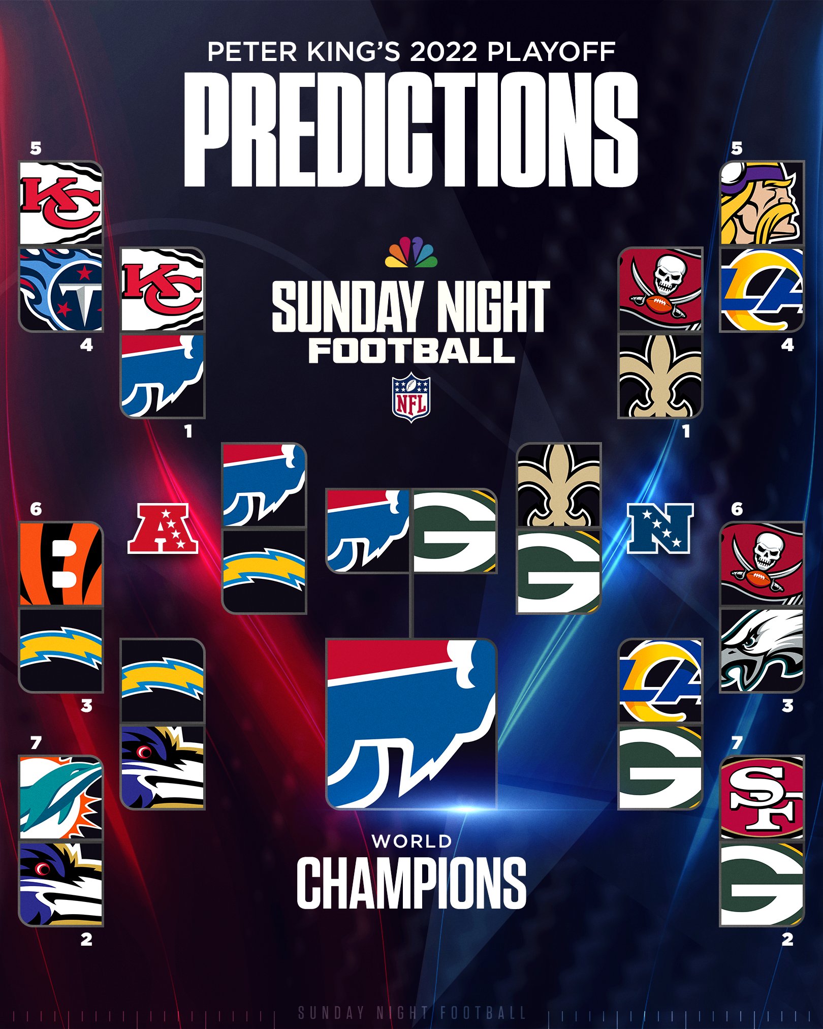 nfl bracket predictions