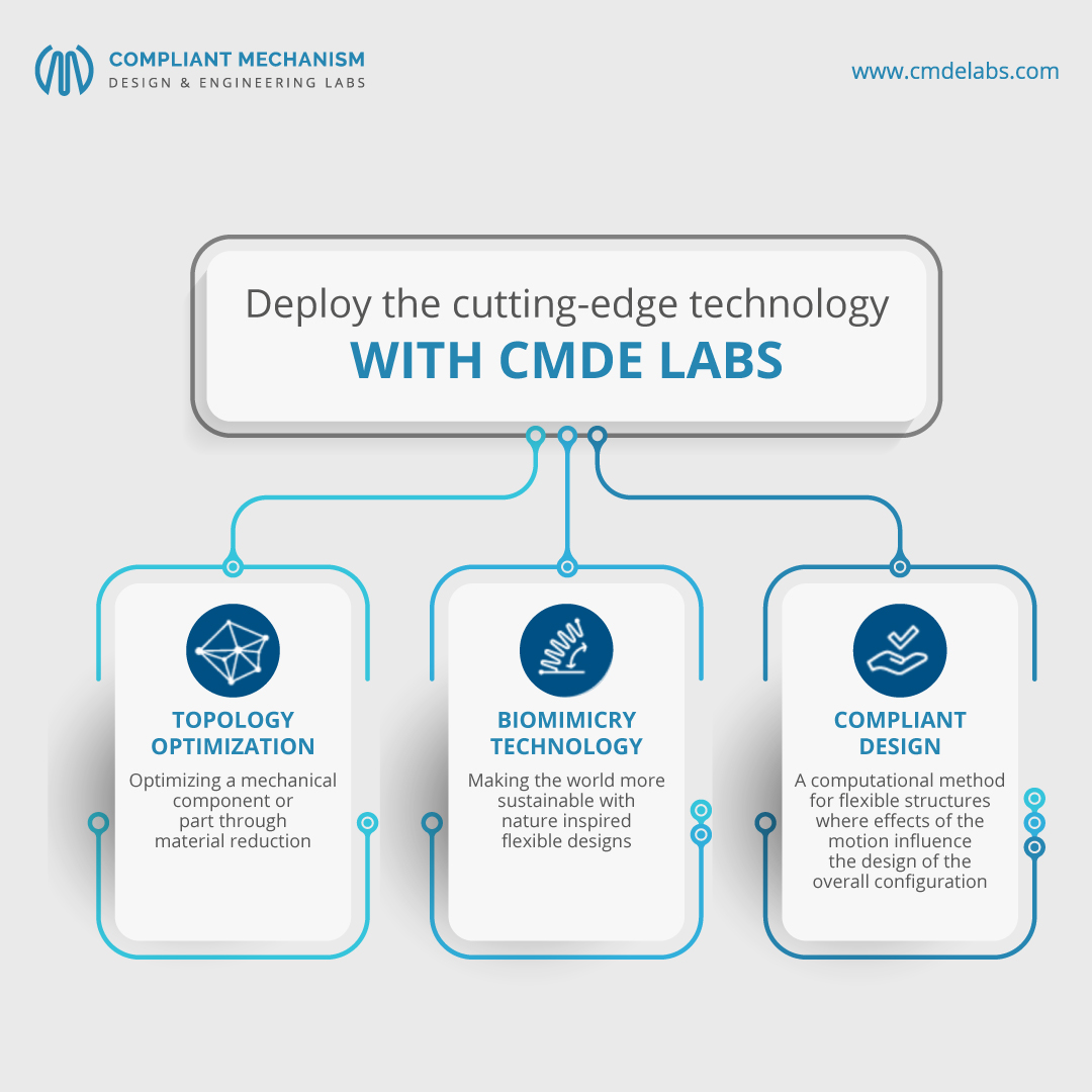 CMDELabs's tweet photo. Topology Optimization and biomimicry combined with compliant design and additive manufacturing are set to redefine manufacturing.

We are experts in mechanical design, cross-industry expertise, automation and digitalization, with a combined experience of over 5 decades. https://t.co/JFlaweaWz1