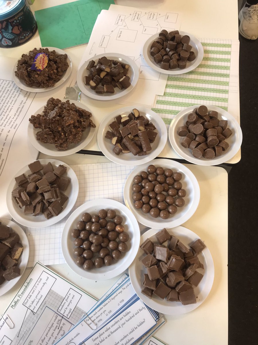 After a long hard day at <a href="/kba/">KBA</a> it’s off home for dinner. 🤦‍♀️ #notthathungry #chocolateyadjectives @KbaPrimary <a href="/MissBRhodes/">Miss Rhodes</a>