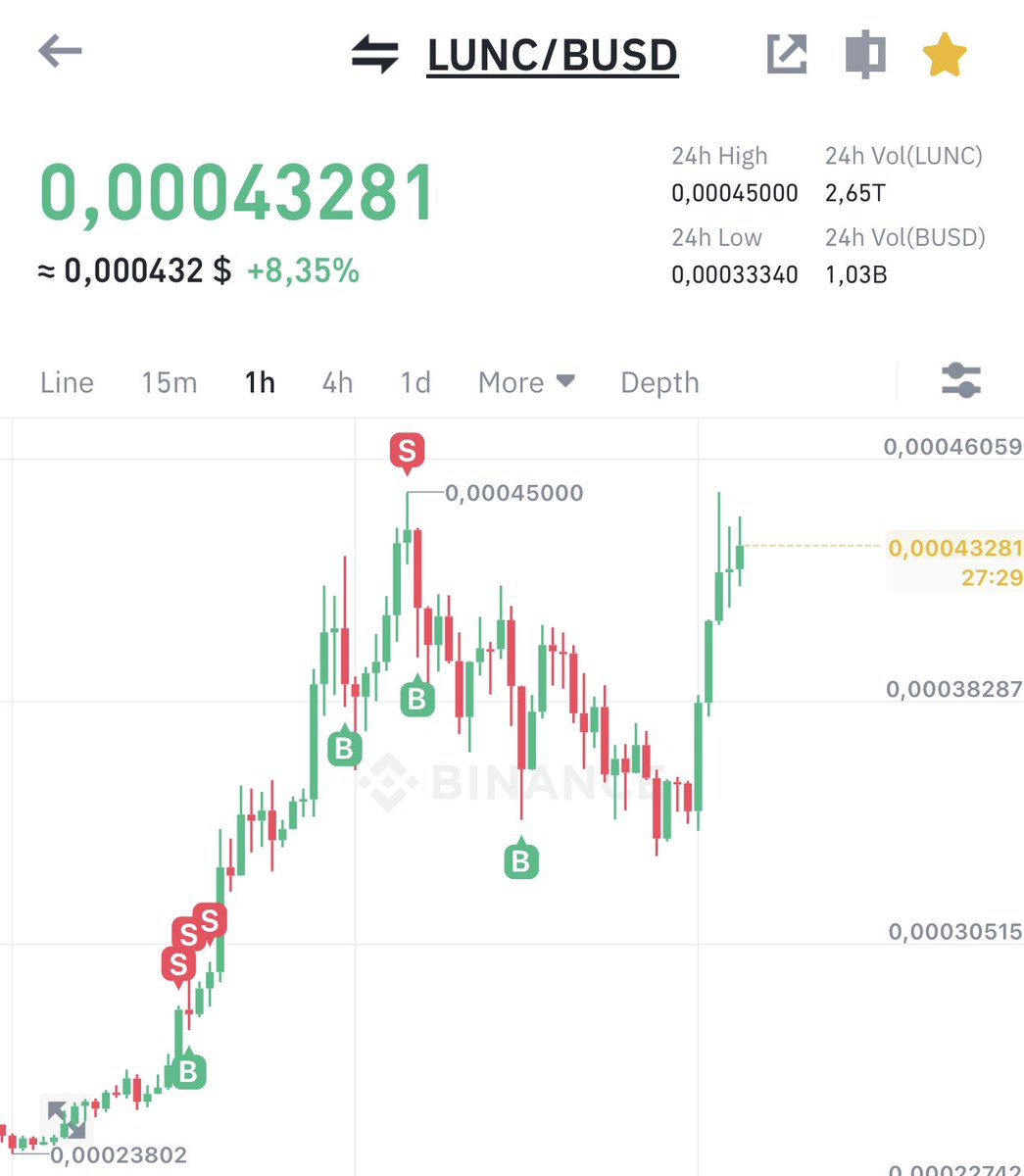 Crytocurrency55's tweet photo. 🚀🚀🚀 #LUNA Go to the moon, press the button if you keep holding #LUNAC🔥🚀🔥🚀🔥🚀 https://t.co/WiZQotsm2g