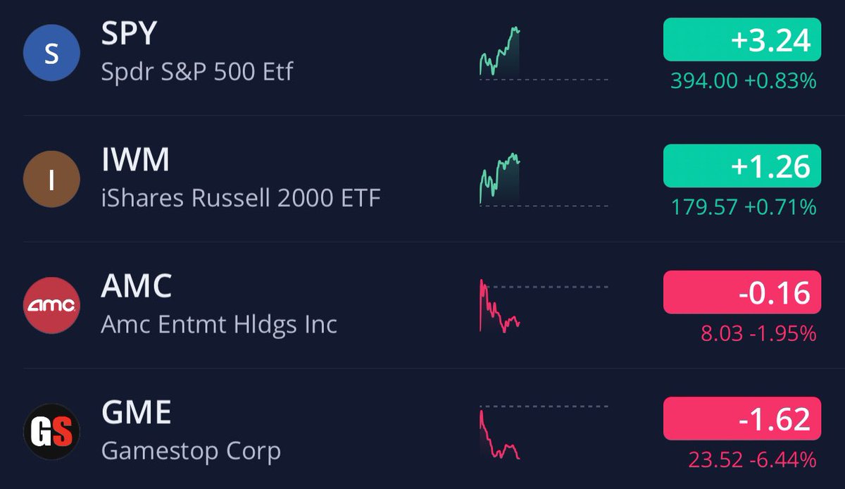 HODL_247's tweet photo. MARKETS = UP
#SMC & #GME = DOWN
#EndStockMarketManipulation https://t.co/Ve0cVT1mxi
