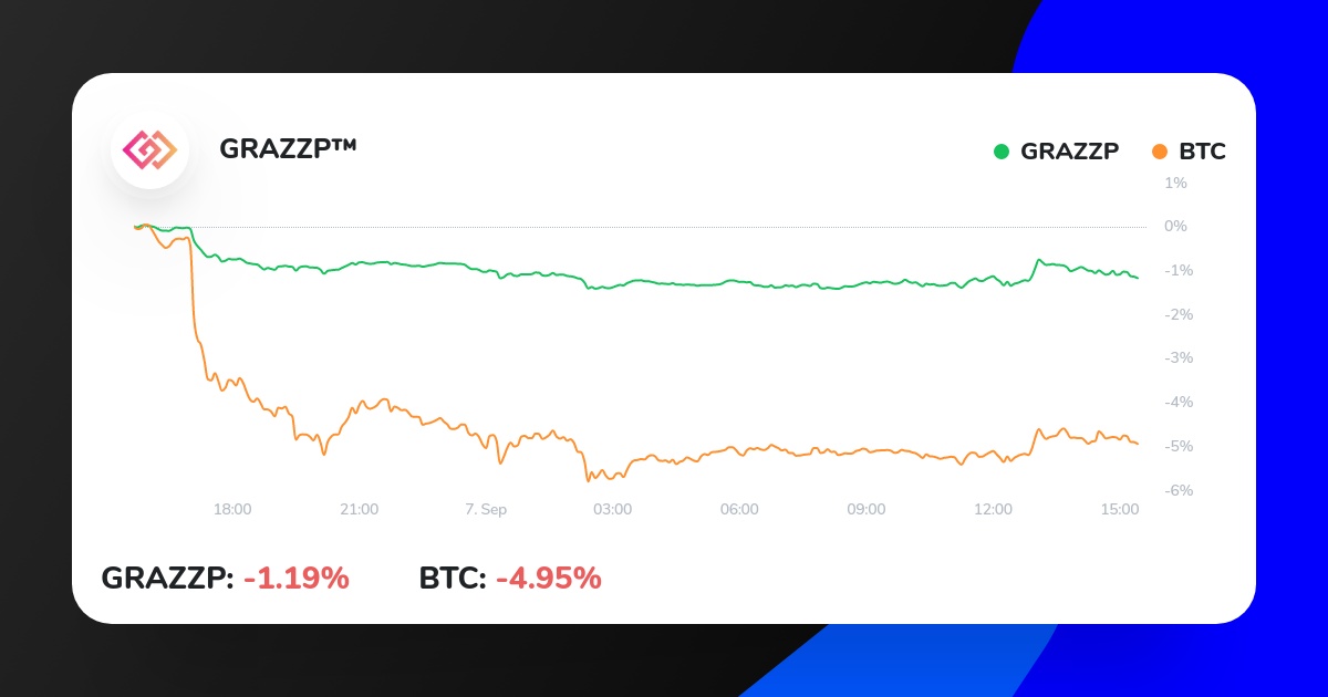 CryptoGRAZZP's tweet photo. Small update! I'm just really happy were are in $USDT and $USDC , whilst $BTC dropped. I expect some relief bounce, therefore i added some of the strongest ALTS. If $BTC hits the 20K level, I will...
https://t.co/XjtPttsQ6m
#money #investment #cryptocurrencies #cryptocurrency https://t.co/KtgCoZcngY