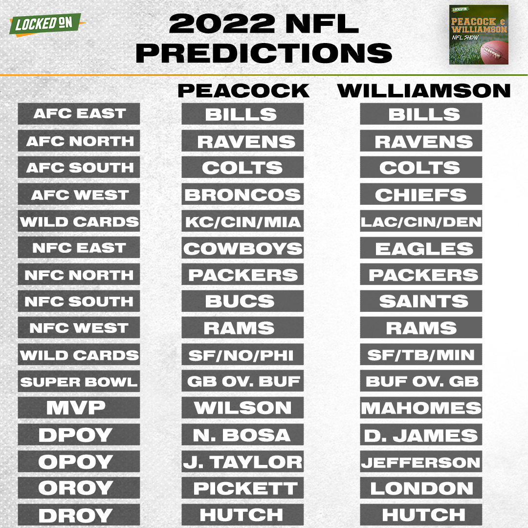 Locked On Podcast Network on X: 'Whose 2022 NFL predictions are