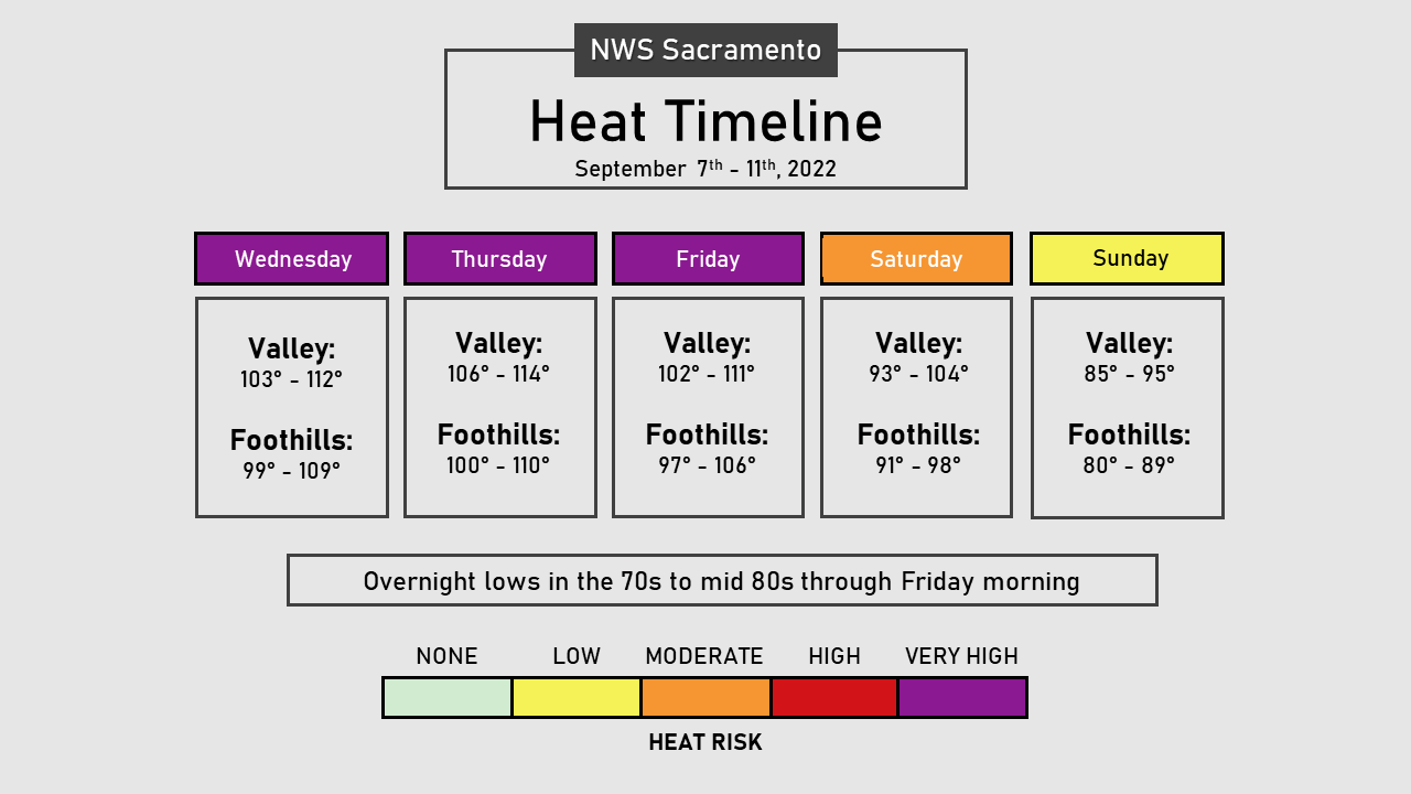 NWS Sacramento on X: Temperatures have cooled significantly from