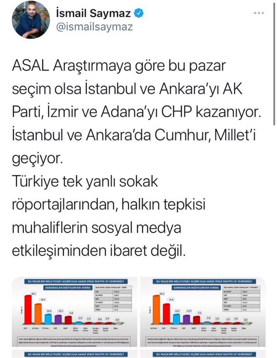 İsmail Saymaz, anket sonuçlarına göre İstanbul ve Ankara’yı AK Parti’nin kazandığını yazdığı twiti sildi.

Ya fırçayı yedi, ya da fonu kesilecek diye korkmuş olmalı.

AK Parti yine kazanacak İsmail korkma

siz YİYİN BİRBİRİNİZİ