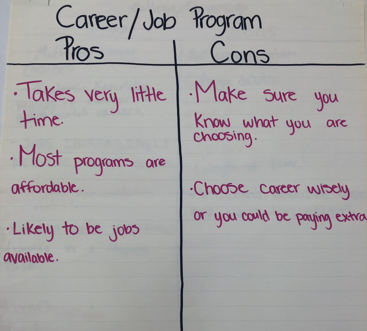 CarlSchurzHS's tweet photo. Senior Seminar students are exploring post secondary pathways for #LearnPlanSucceed! Once we recognize a pathway our journey becomes more clear. We are on the way! #Road2Future starts here 🐾 💜💛 https://t.co/aqtnGslyVF