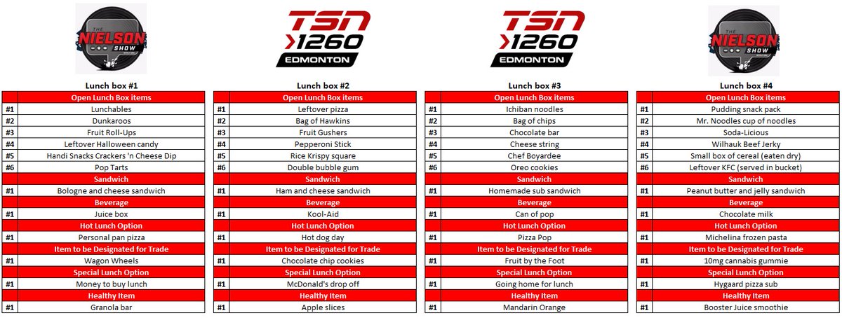 NSDraftYEG's tweet photo. Draft results: https://t.co/TnKCys8JK8