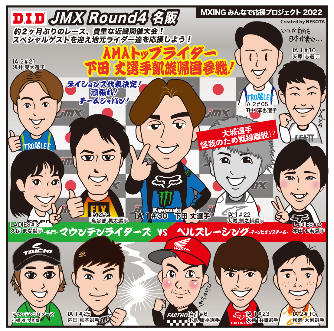 nekotter_'s tweet photo. MXINGイラスト、今回の主役は何と言っても、下田丈選手の海外からの緊急参戦！どんな走りを見せてくれるのか楽しみでしょうがないですね。そのほか関西のライダーをピックアップしてみました。地元での暑い走りに期待しています。イラストの感想、リクエストは随時受付中！
#jmx #MXING https://t.co/CWzpGlfa0e
