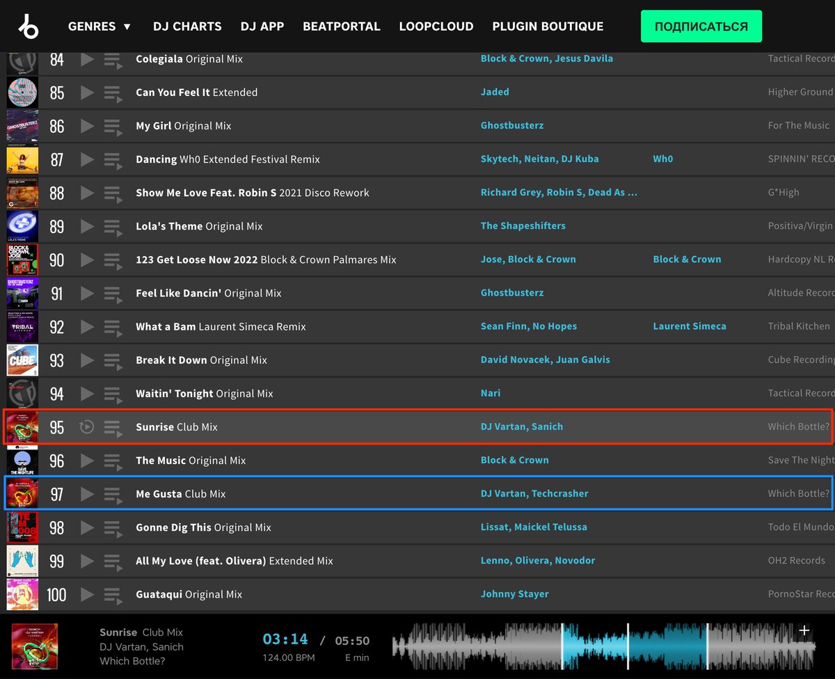 whichbottle's tweet image. Our new release «Sanich, DJ Vartan - Sunrise (Club Mix)» get into the Beatport Top 100 Funky House! Now it's 95! Thanks for the support and let's make it higher! fanlink.to/sdjv-sunrise

#DjVartan #WhichBottle #WhichBottleRecords #SanSanich #Sanich #DanceMusic #house #Sunrise