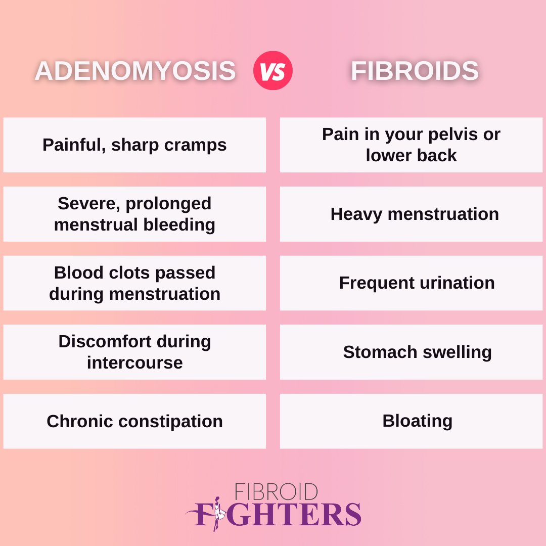 The Difference Between Fibroids And Endometriosis