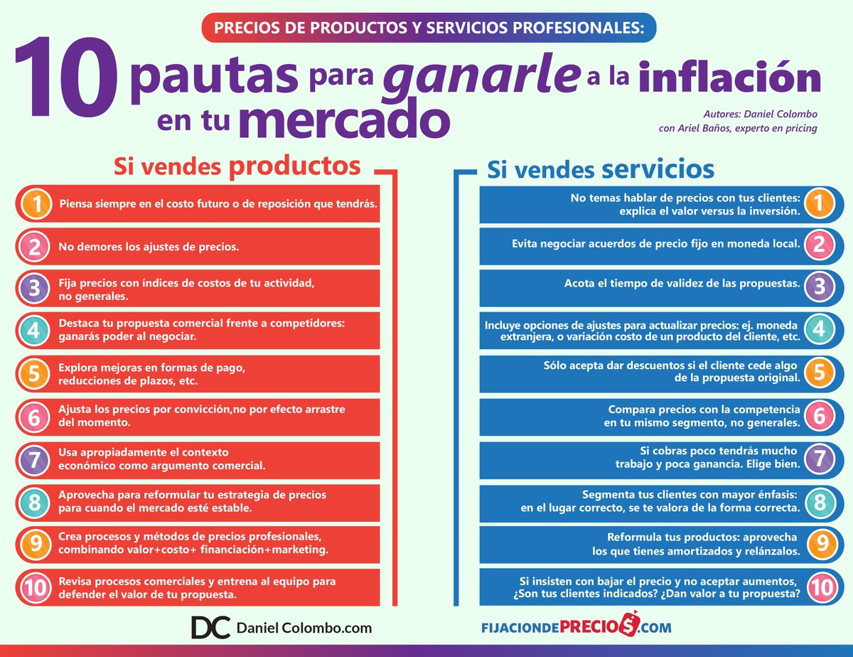 danielcolombopr's tweet photo. #Infografía ❗  10 pautas para ganarle a la inflación en tu mercado.
Autores: @arielbanos y @danielcolombopr 

Si vendes PRODUCTOS o SERVICIOS, aquí encontrarás una primera orientación sobre cómo actuar e #ideas para no perder de más y salir adelante 👇 https://t.co/A701VyqYkP