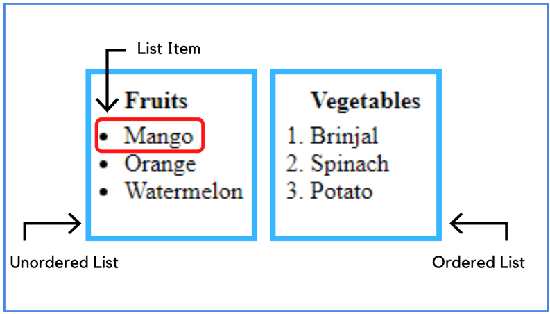 tutorialwithe's tweet photo. HTML Lists
Web developers can use HTML lists to arrange a collection of similar objects into lists.
#html #htmllist #tutorialwithexample #learnhtml #webdesign #webdeveloper
https://t.co/ZJ3XcvSFdh https://t.co/TNvABurQ4f