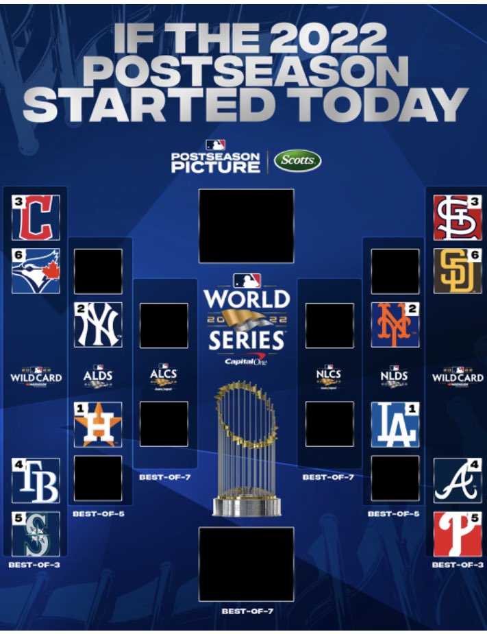 brianmctaggart's tweet photo. If playoffs started today… https://t.co/5Z5ly8jqVd