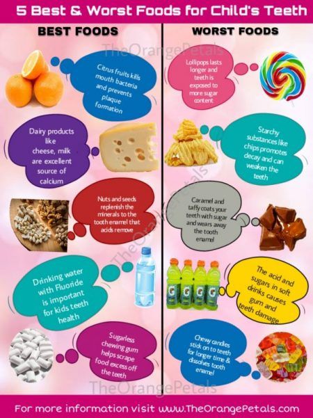 KitsFamDental's tweet photo. #Dentaltip Foods to avoid and foods to add to your child's diet for good oral health #foodforteeth #dentalhealth #dentalcare #oralcare #oralhygiene #dentist #r#teeth https://t.co/rZmksDtARq