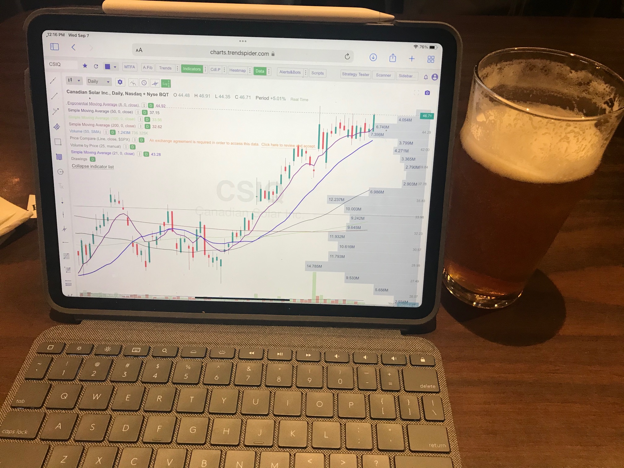 Johns Charts on Twitter: "What pairs with charts? https://t.co ...