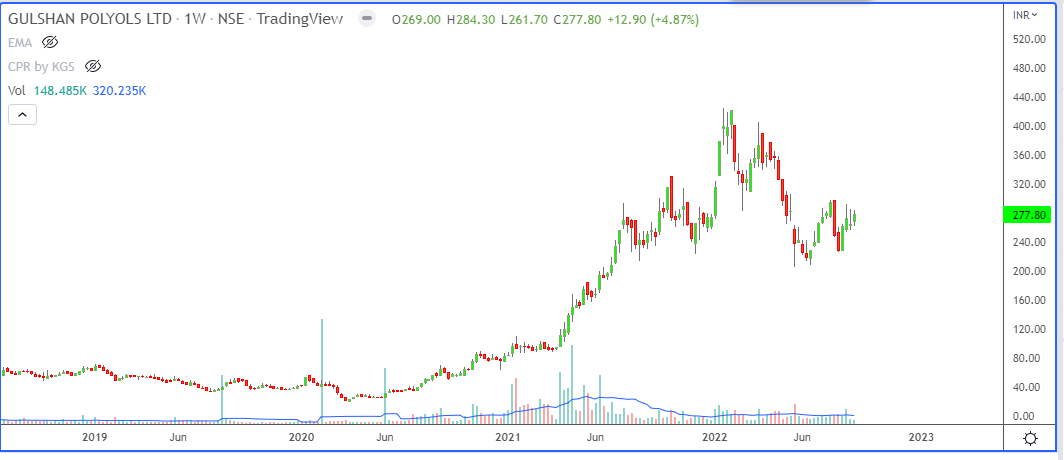 SanjRaghuvanshi's tweet photo. #Raghumantra 
While elaborating/illustrating the topic of #scanning for stocks which are likely to break-out from #congestion to #expansion , following stocks stood out.
#stockmarkets #stockselection #nse https://t.co/wXBT4fs35k