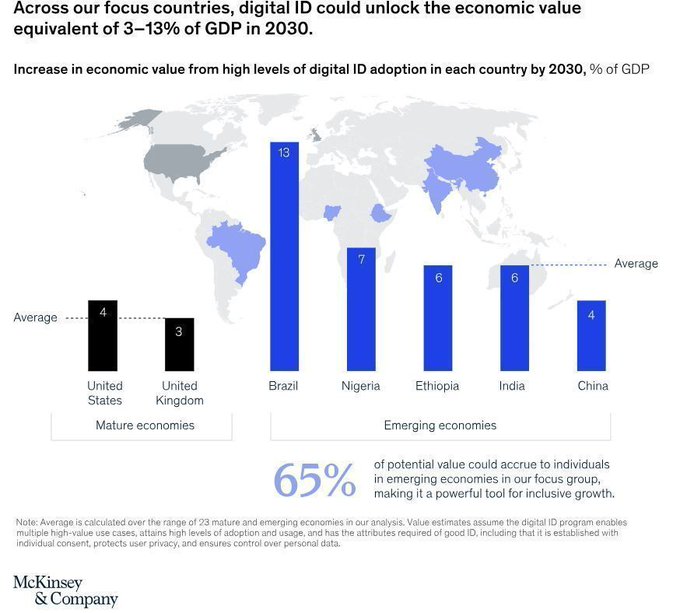 The Future Of Our Work On Twitter RT DataSocietyTW Digital Identity