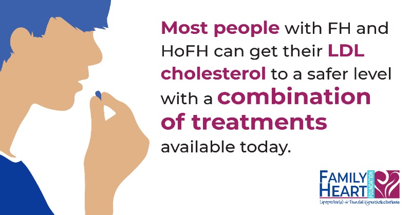 FamilyHeartFdn's tweet photo. Learn about treatments that are available to you if you have been diagnosed with familial hypercholesterolemia (FH).
#KnowFH #FHAwarenessDay #CholesterolEducationMonth #cholesterol #cholesterollowering
