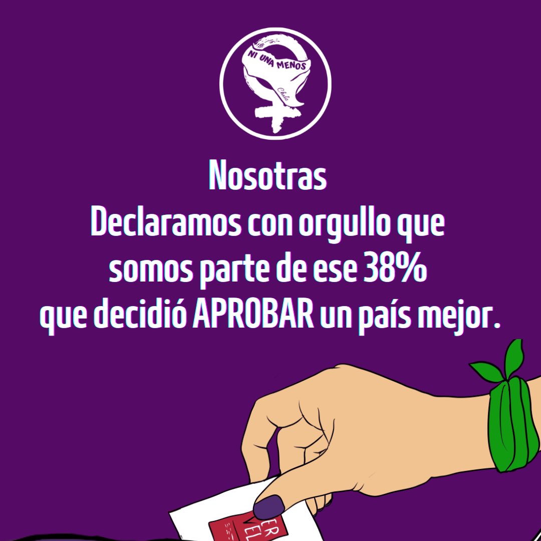NiUnaMenosChile's tweet photo. SÍ! Nosotras #APROBAMOS
Y no dejaremos de luchar hasta que nuestra sociedad, esa de la que somos parte, #APRUEBE nuestros DERECHOS, los que a las mujeres y a las personas que habitamos Chile, y no somos parte de quienes se han erigido en dueños del país, nos han negado. https://t.co/xXOS3v5Eic