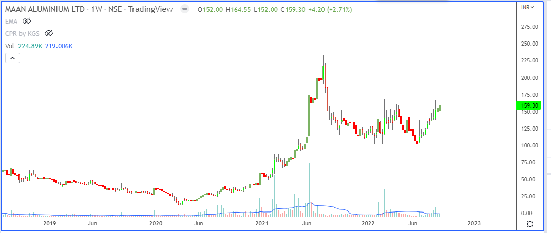 SanjRaghuvanshi's tweet photo. #Raghumantra 
While elaborating/illustrating the topic of #scanning for stocks which are likely to break-out from #congestion to #expansion , following stocks stood out.
#stockmarkets #stockselection #nse https://t.co/wXBT4fs35k