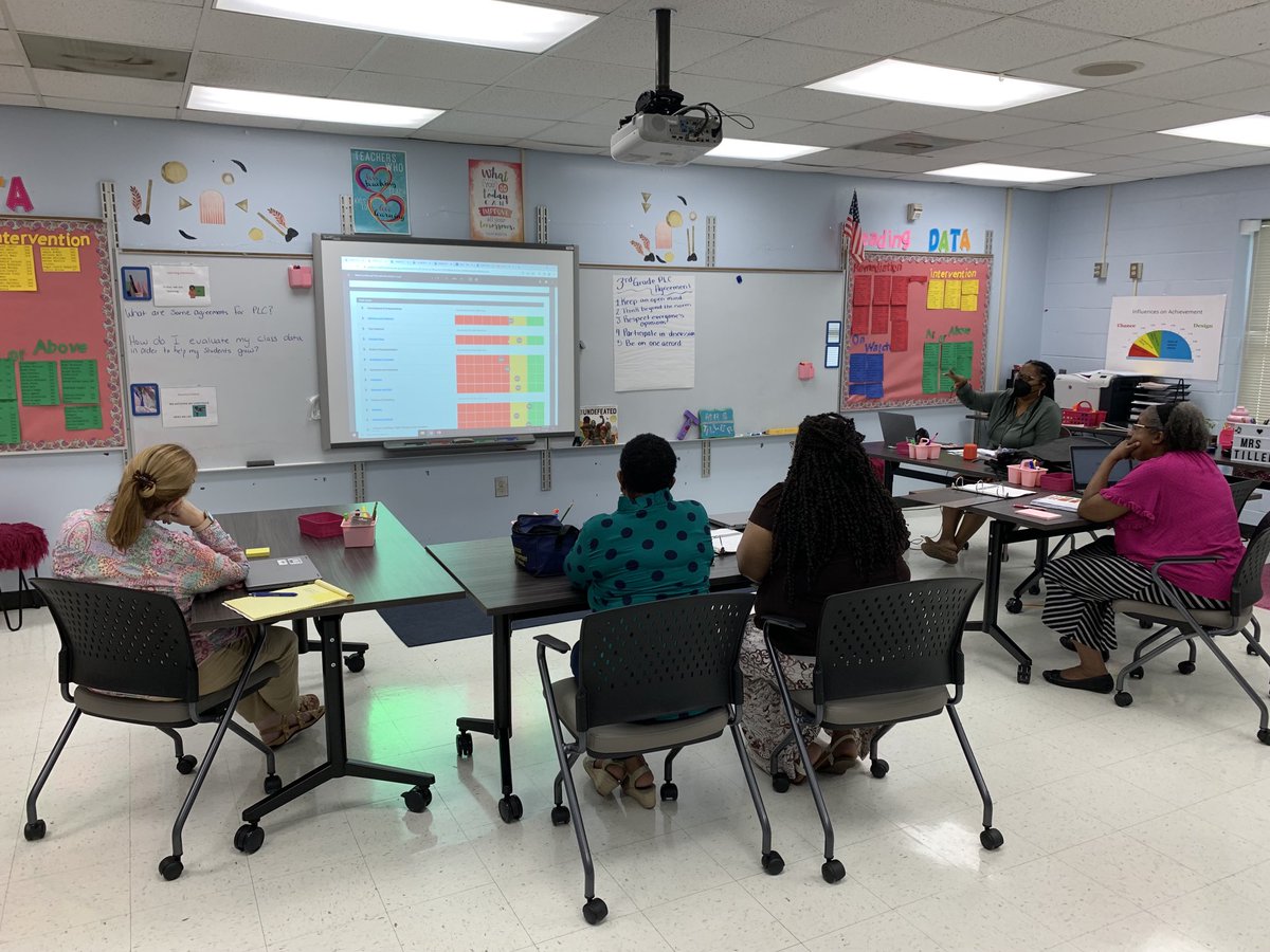 ArdenBeagles's tweet photo. Data Dialogue with the Instructional Coaches.  Reviewing and analyzing STAR data….3rd grade team! https://t.co/wnM6PDsCB9