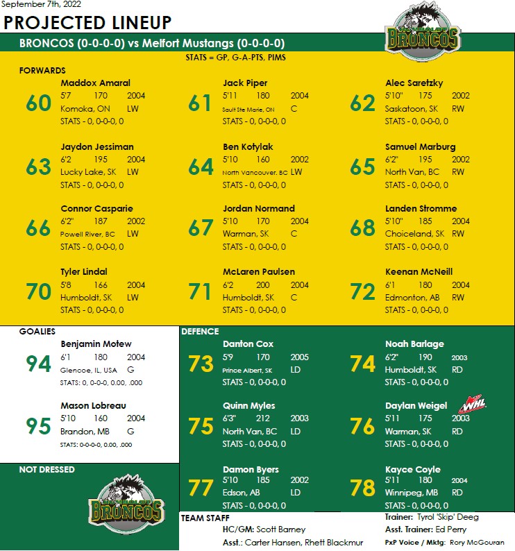 HumboldtBroncos's tweet photo. Check Out Tonight's Lineup! 👍
🐎GO BRONCOS GO! 🐎 https://t.co/jgkHYo3ehH