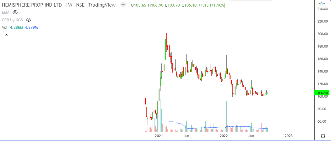SanjRaghuvanshi's tweet photo. #Raghumantra 
While elaborating/illustrating the topic of #scanning for stocks which are likely to break-out from #congestion to #expansion , following stocks stood out.
#stockmarkets #stockselection #nse https://t.co/wXBT4fs35k